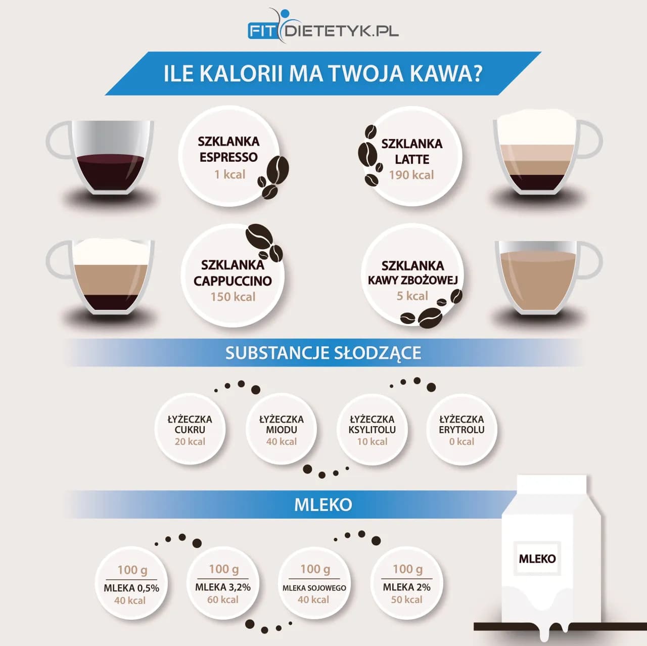 Ile kalorii ma latte? Odkryj ukryte bomby i pij fit kawę!