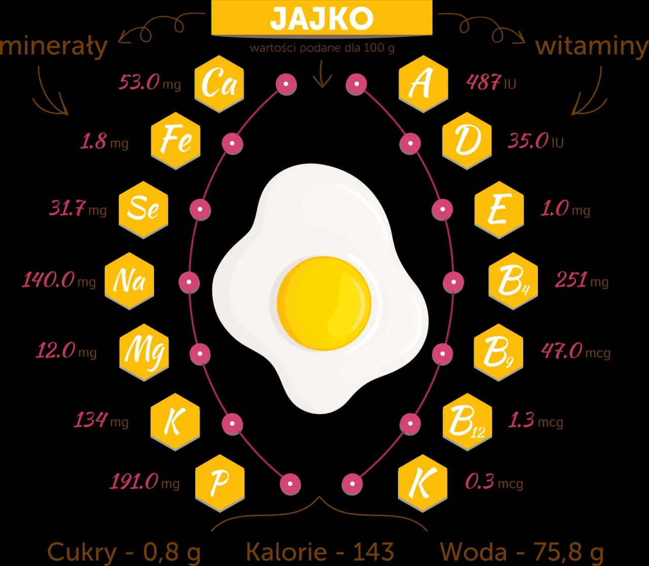 Czy jajka są dietetyczne? Obalamy mity i wspieramy odchudzanie!
