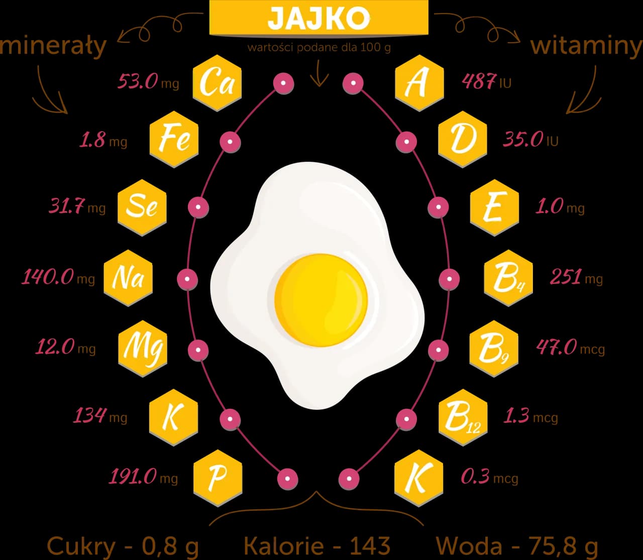 Czy jajka są dietetyczne? Obalamy mity i wspieramy odchudzanie!