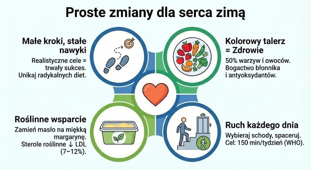 Dieta na cholesterol: Jak skutecznie obniżyć i chronić serce?