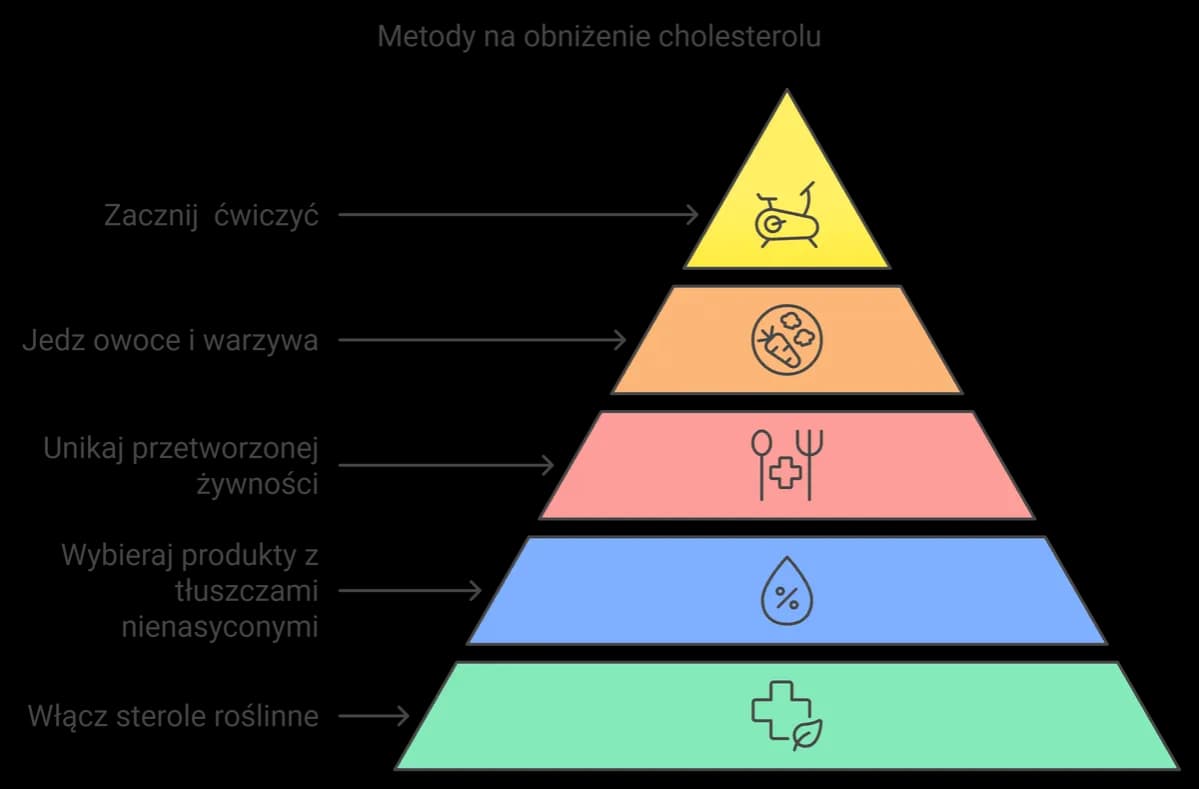 Wysoki cholesterol? Co jeść, by skutecznie obniżyć LDL!
