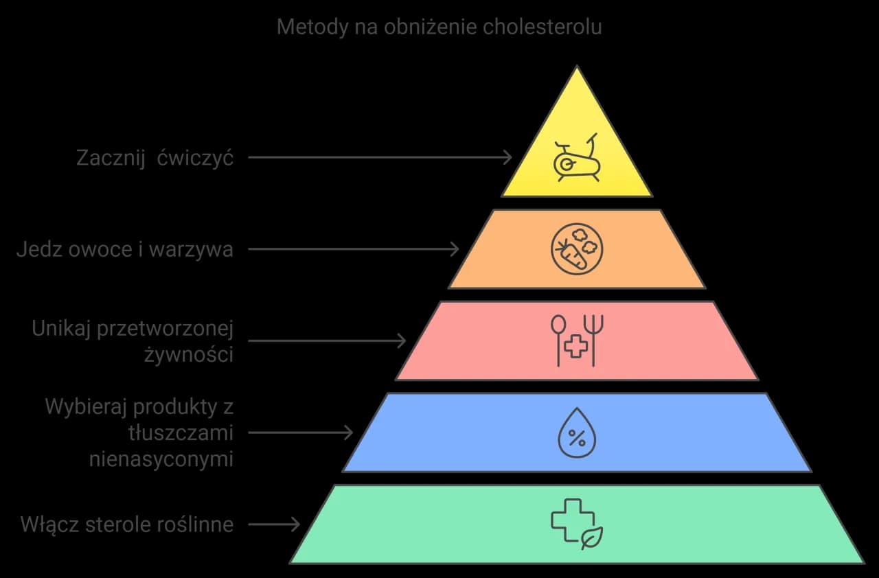 Cholesterol całkowity: Jak skutecznie obniżyć i chronić serce?