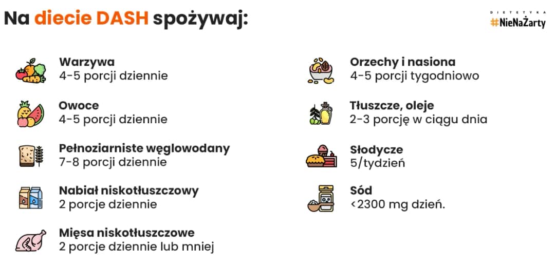 Jak obniżyć cholesterol LDL? Dieta, normy i skuteczne porady