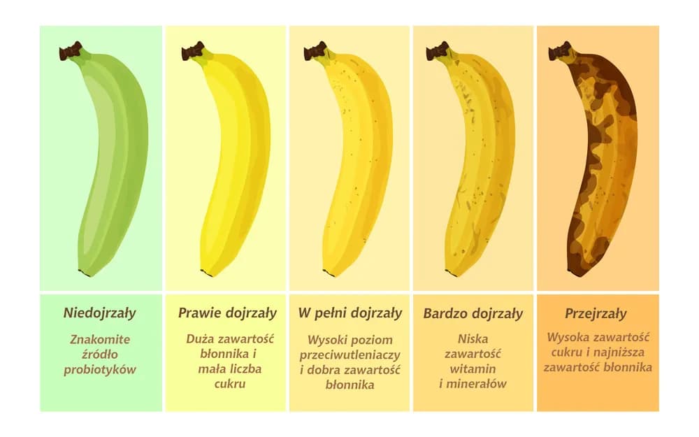 Ile kcal ma banan? Fakty i mity jak jeść, by wspierał dietę?